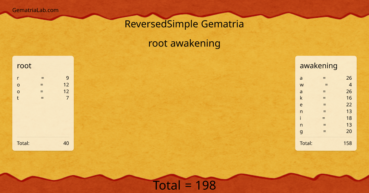 root awakening in reversedSimple Gematria